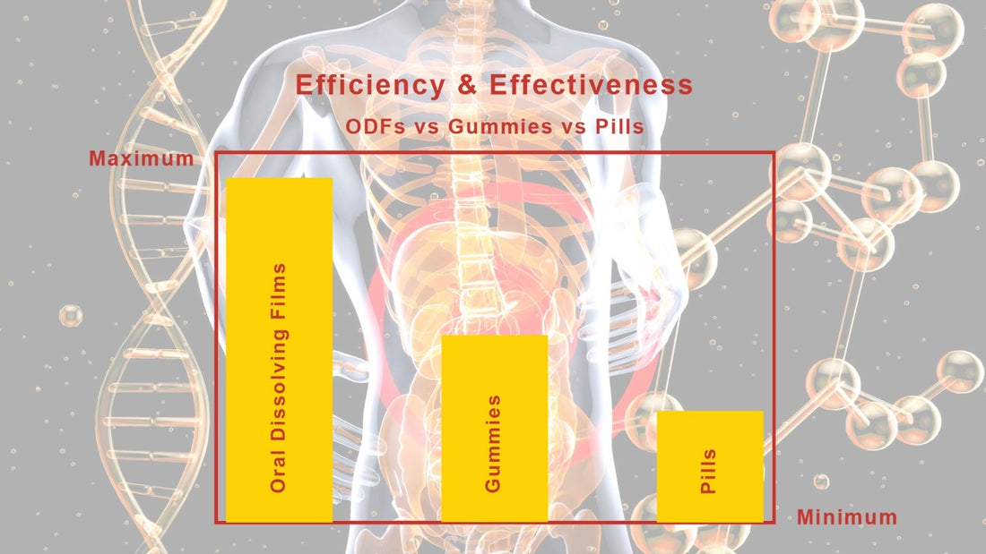 Comparing oral dissolving films to gummies and pills. – Riize Strips