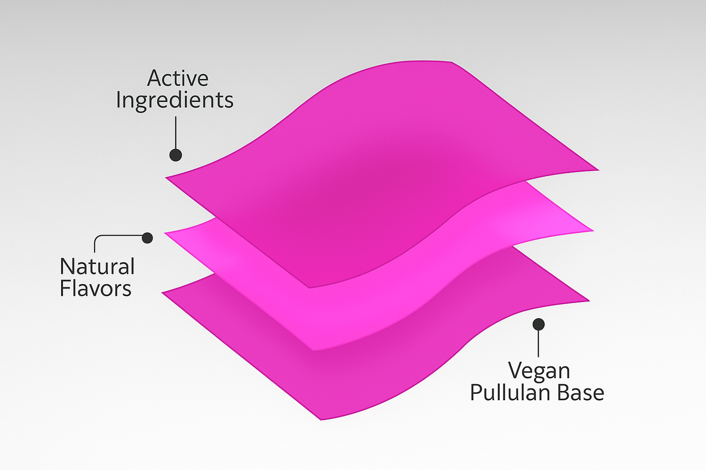 Riize GLP‑1 Support Strips - 30-Pack